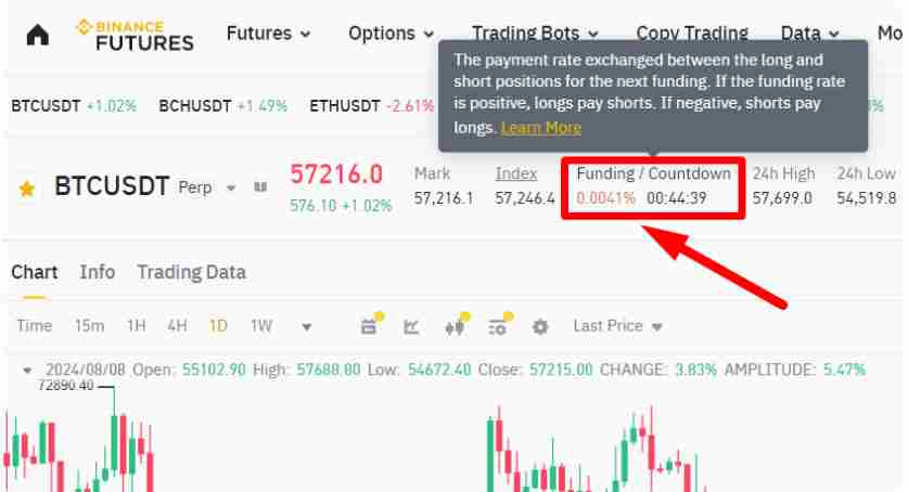 什么是加密货币市场的资金费率？资金费率的运作原理、计算方式介绍